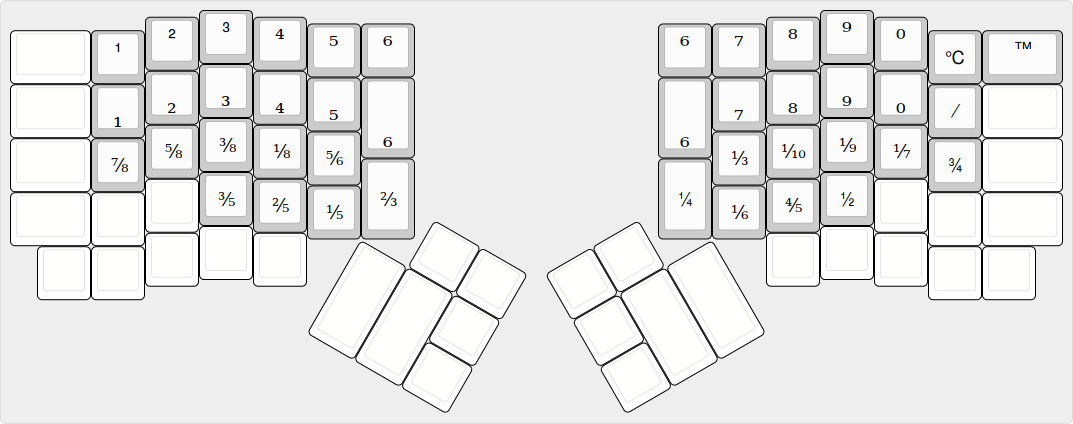 Layer 43 - Unicode